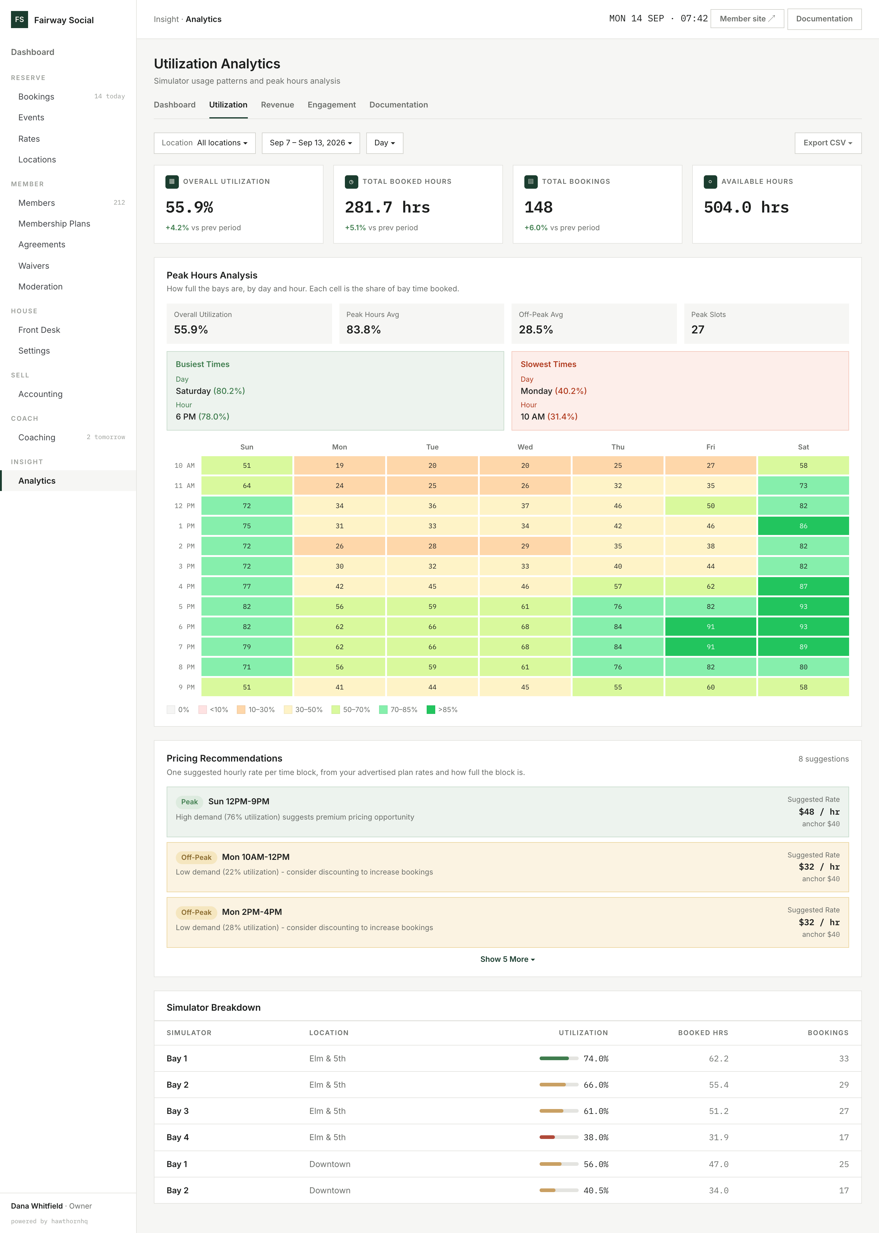 HawthornHQ peak hours analysis: a day-by-hour heatmap of bay utilization, busiest and slowest times, and pricing recommendations
