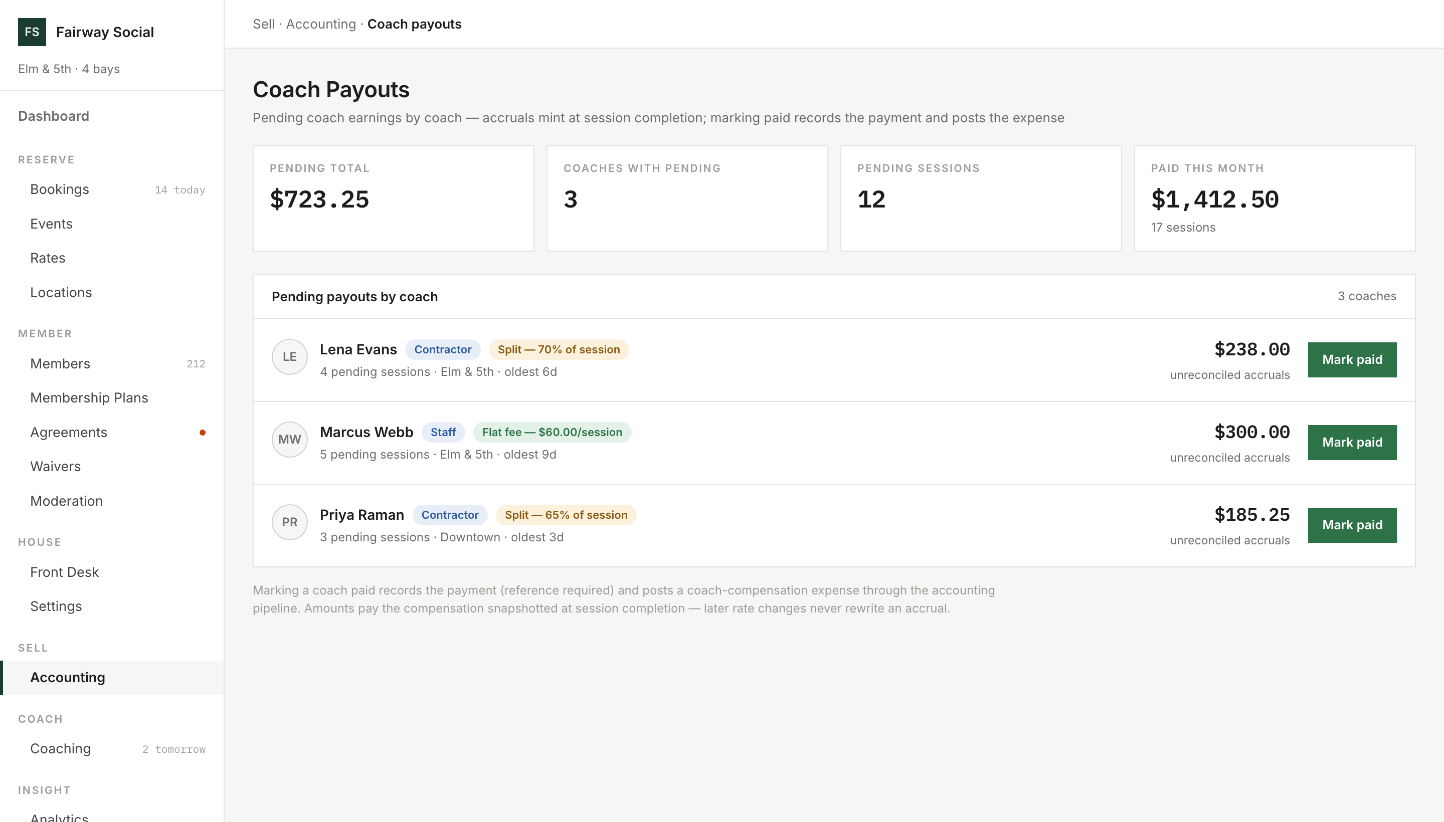 HawthornHQ coach payouts: pending earnings per coach, flat fee or split, with a Mark paid action