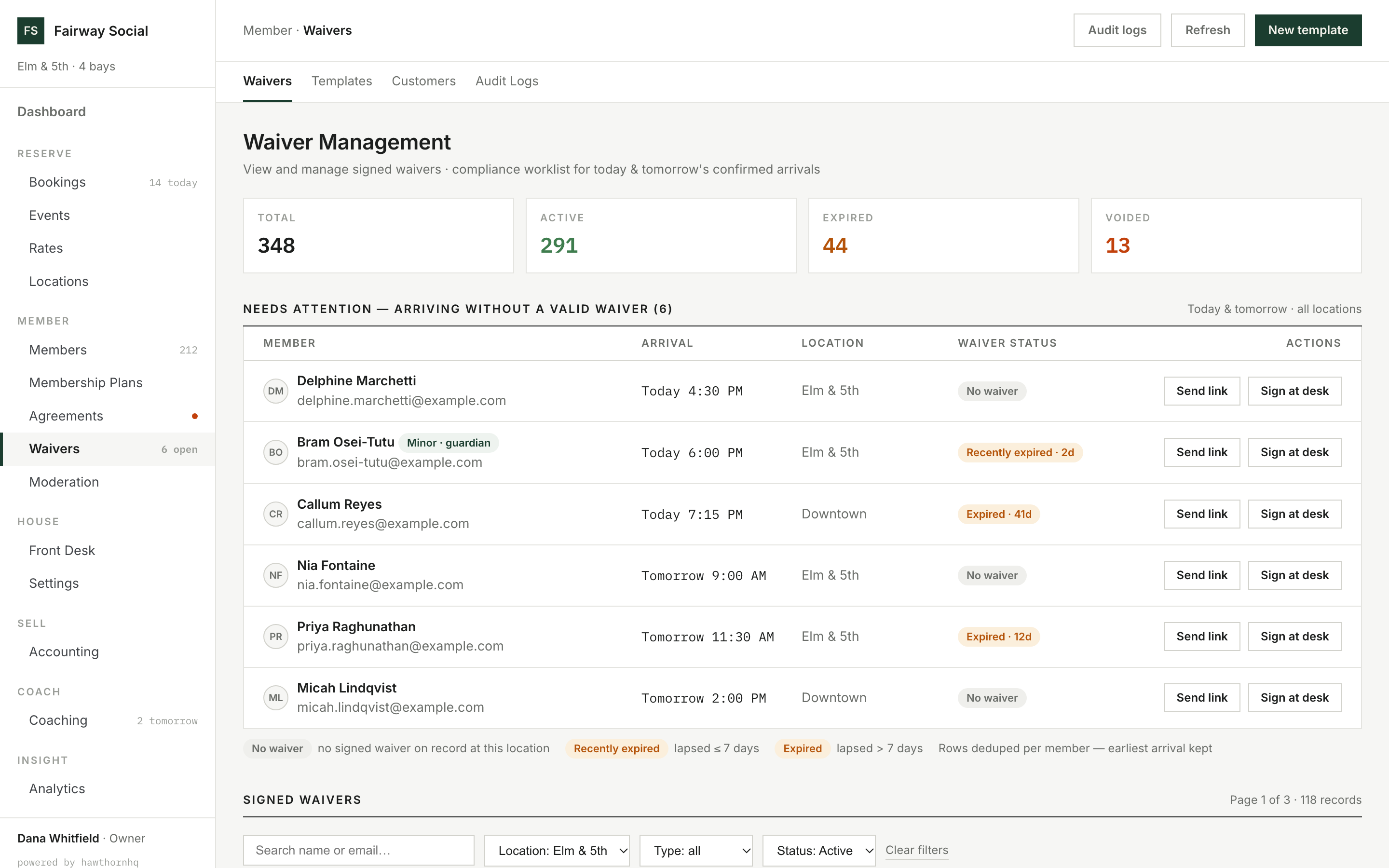 Waiver management screen: summary counts and a needs-attention worklist of arriving members without valid waivers