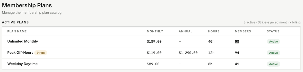 Plans table with monthly and annual price columns