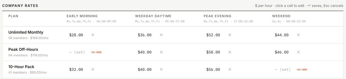 Rates grid: plans by price window with per-hour rates